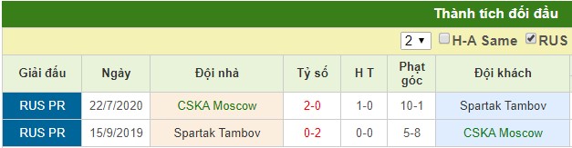 nhận định cska moscow vs tambov