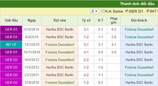 nhận định dusseldorf vs hertha berlin