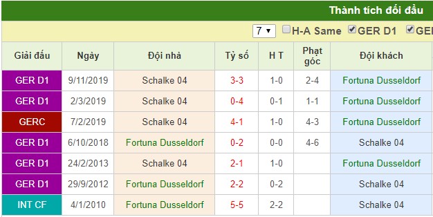nhận định fortuna dusseldorf vs schalke 04