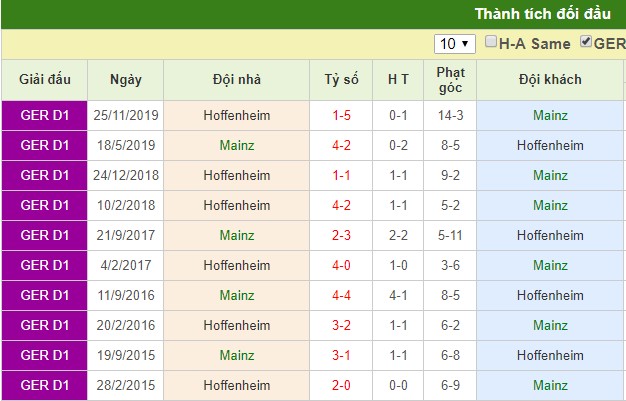 nhận định mainz 05 vs hoffenheim