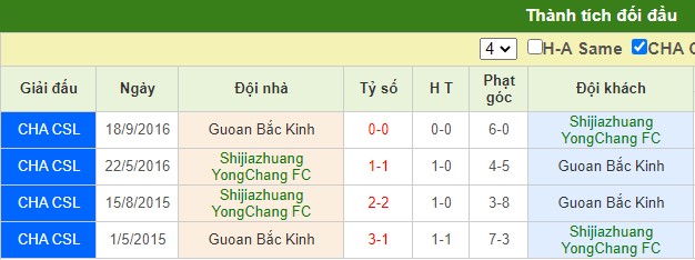 nhận định shijiazhuang vs beijing guoan