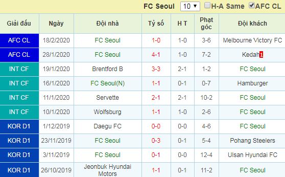 FC Seoul: