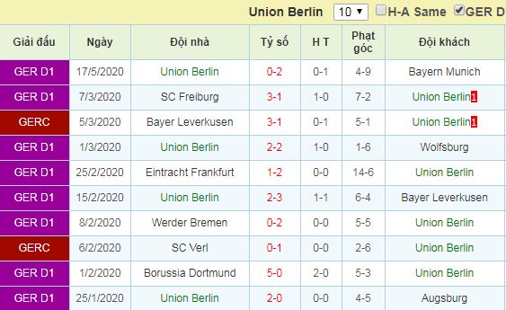 nhận định hertha berlin vs union berlin