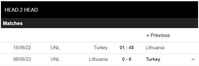 soi kèo lithuania vs albania