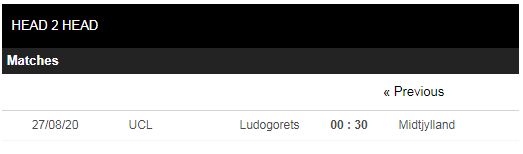 soi kèo ludogorets vs midtjylland