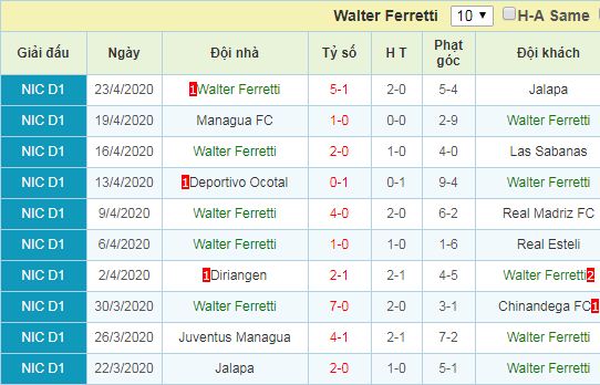 nhận định managua fc vs walter ferretti