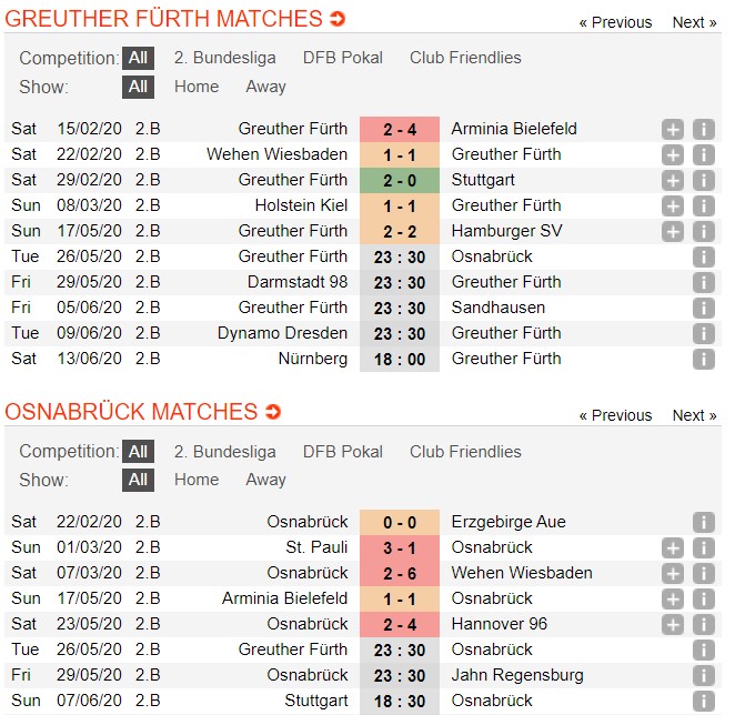 soi kèo greuther furth vs osnabruck