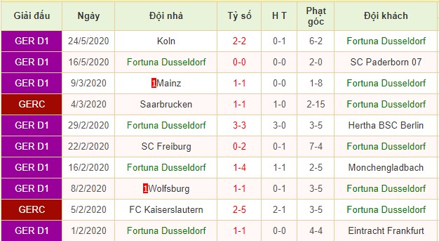 nhận định fortuna dusseldorf vs schalke 04