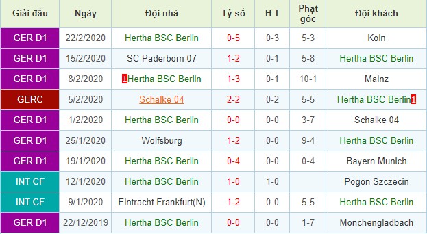 nhận định dusseldorf vs hertha berlin