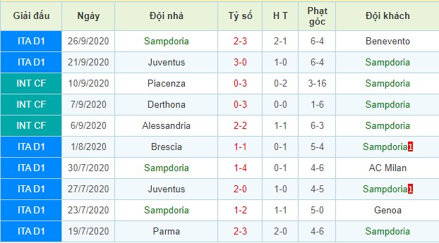 nhận định fiorentina vs sampdoria