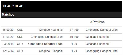 soi kèo chongqing dangdai vs qingdao huanghai