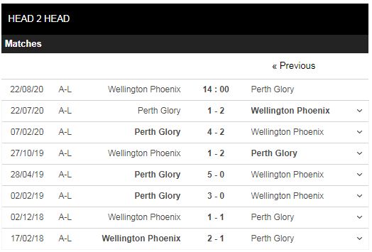 Fabet.info đưa tin Wellington Phoenix vs Perth Glory, 14h00 ngày 22/08, VĐQG Australia 1